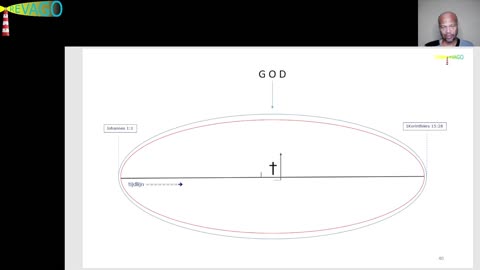 R058 Fundament = Definities - Wat is kwaad? - Waarom is er zoveel kwaad? - Waar komt het vandaan? 06