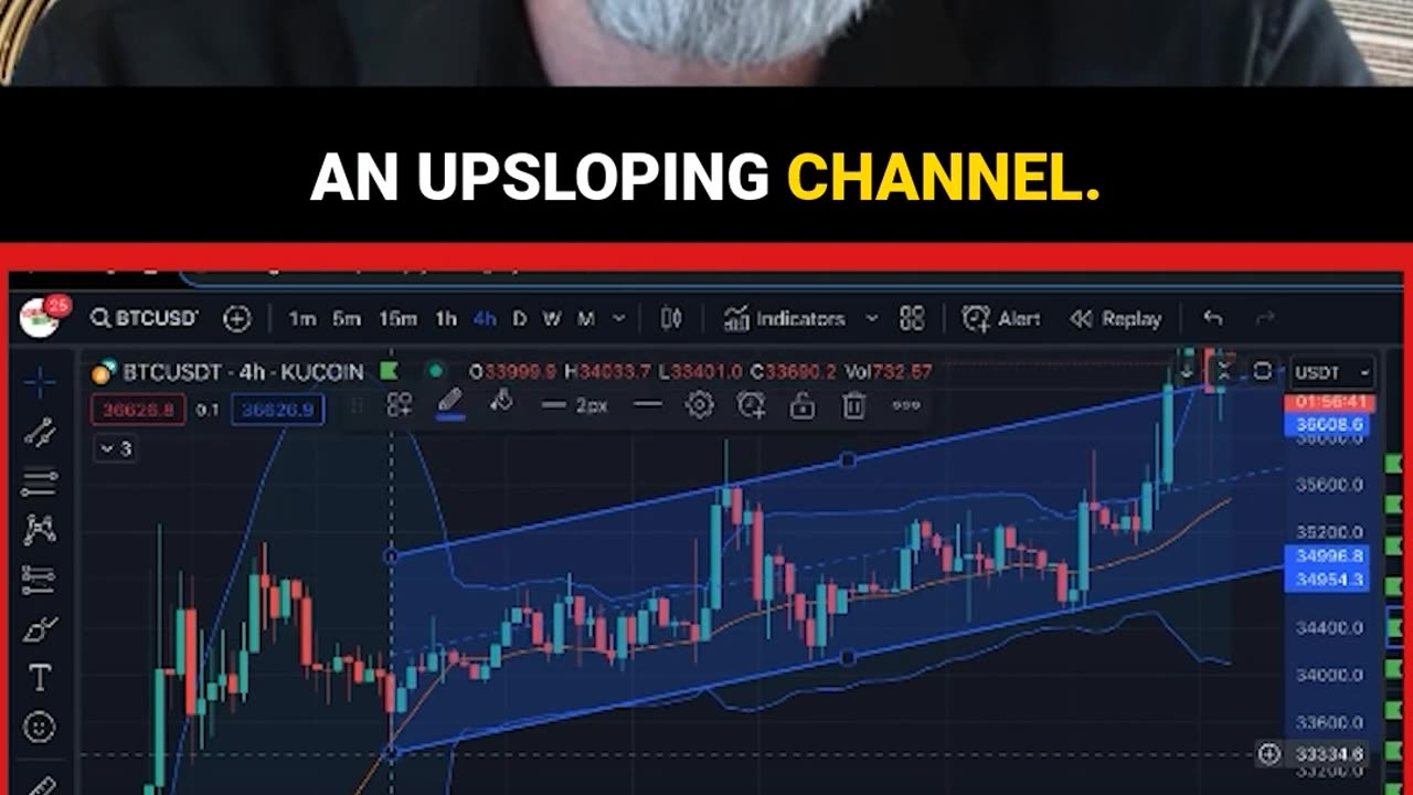 How to find entry and exit points - Token Trader TV