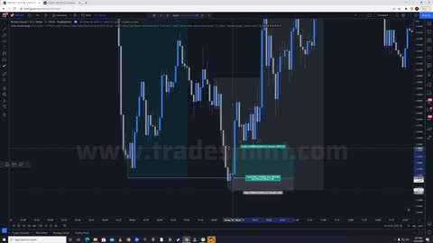 Part - 13 $ New York Session Trading Strategy Example 3 @FAIZSMC