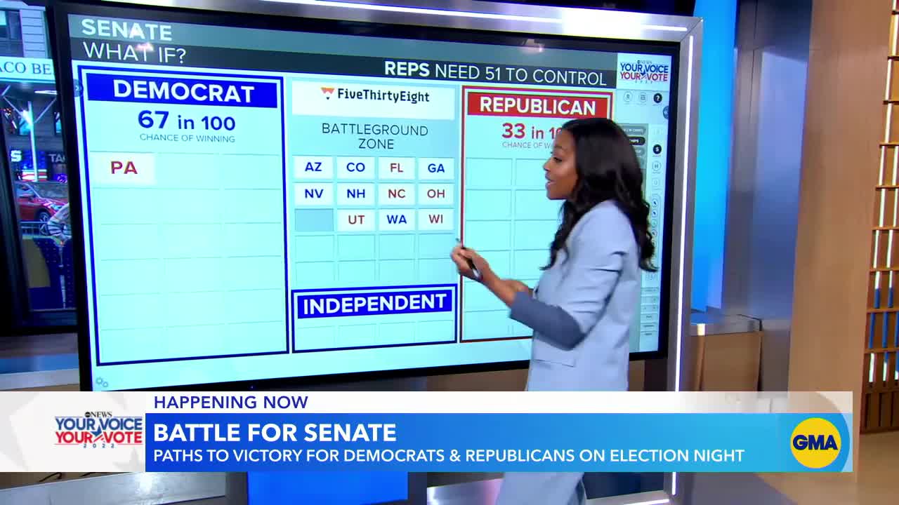 Paths to victory for Democrats and Republicans on election night l GMA
