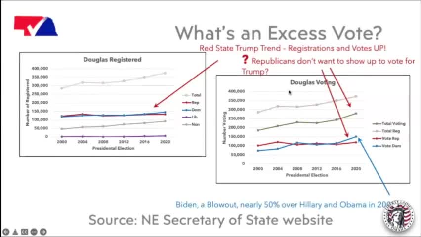 Biden Numbers Beat Obama/Hillary? Douglas Co. - Info from NEB SOS - Clip 20 of 32