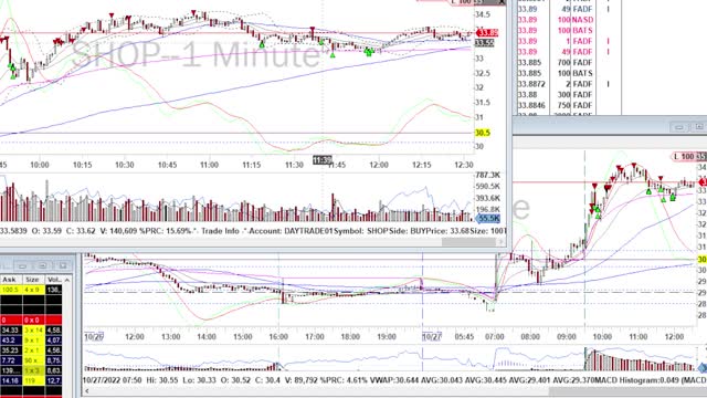 Day Trade Recap - 10.27.22 $BABA $SHOP #daytrade #investing #money