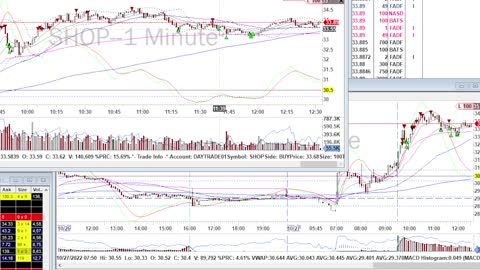 Day Trade Recap - 10.27.22 $BABA $SHOP #daytrade #investing #money