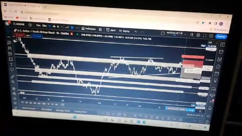 USDZAR ANALYSIS Part 2