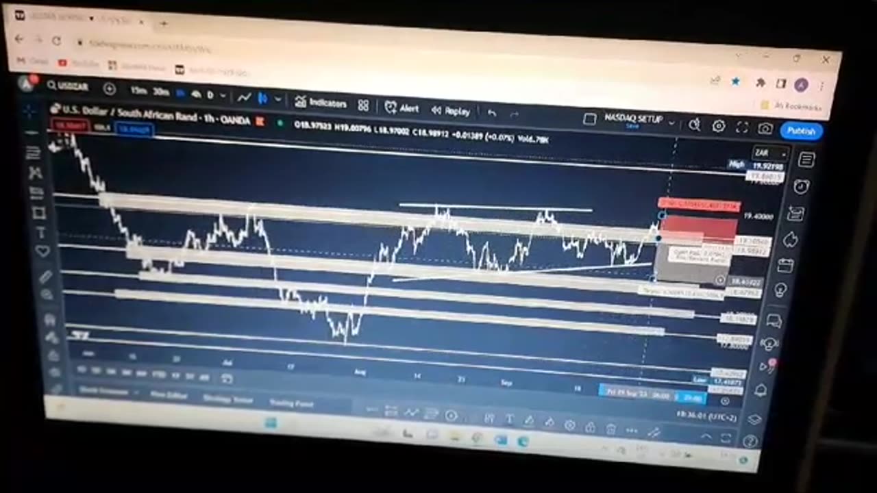 USDZAR ANALYSIS Part 2