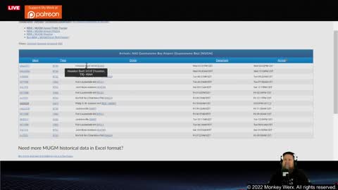 Big Chess Move Coming?-Monkey Werx Oct 19, 2022