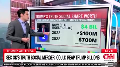 CNN analyzes Trump’s stake in Truth