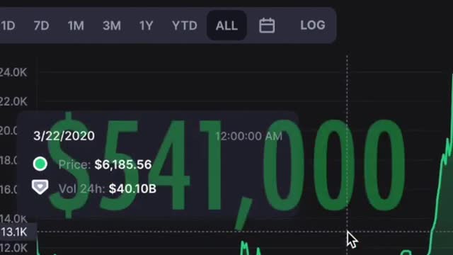 If you bought $1000 Bitcoin in 2013, heres how much you would have today...