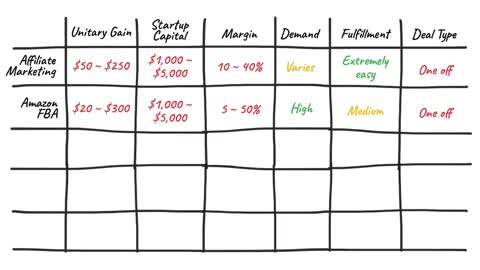 online business that can give you a lot of money