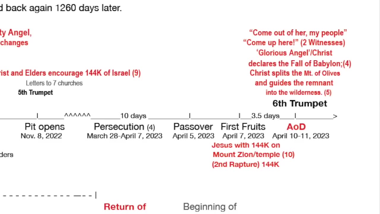 What do we do with these passages - July 24, 2022