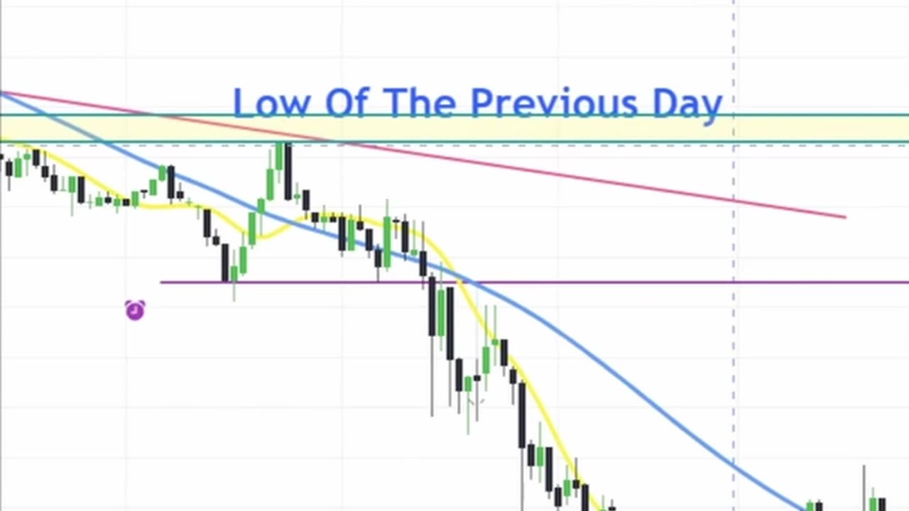 Futures Trading: Risk Management