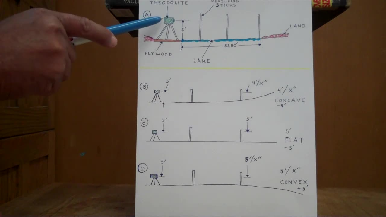 EARTH (Flat Earth): A Simple Method To Tell If Earth Is Flat or Not