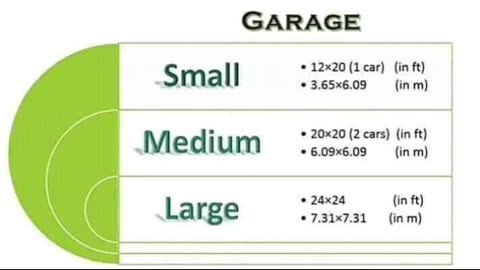 Standard size of rooms