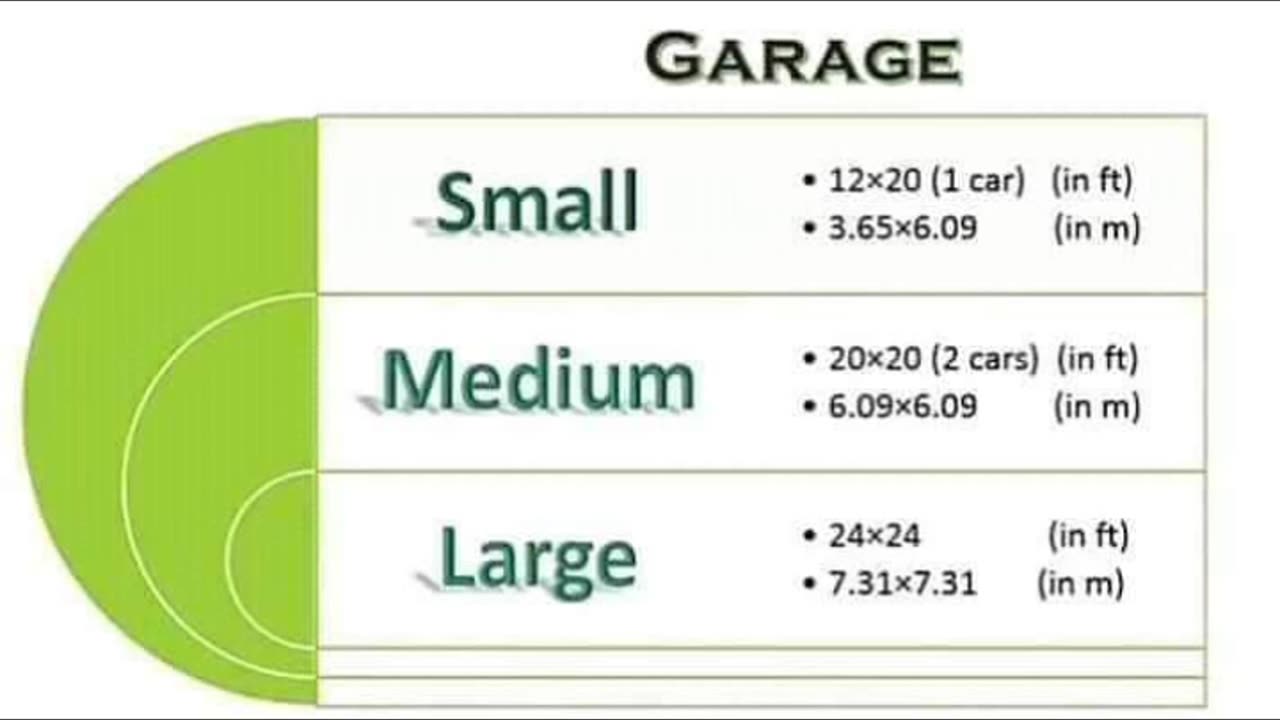 Standard size of rooms