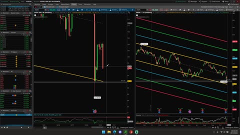 Amazon Analysis - $AMZN STOCK PRICE PREDICTION & TARGETS