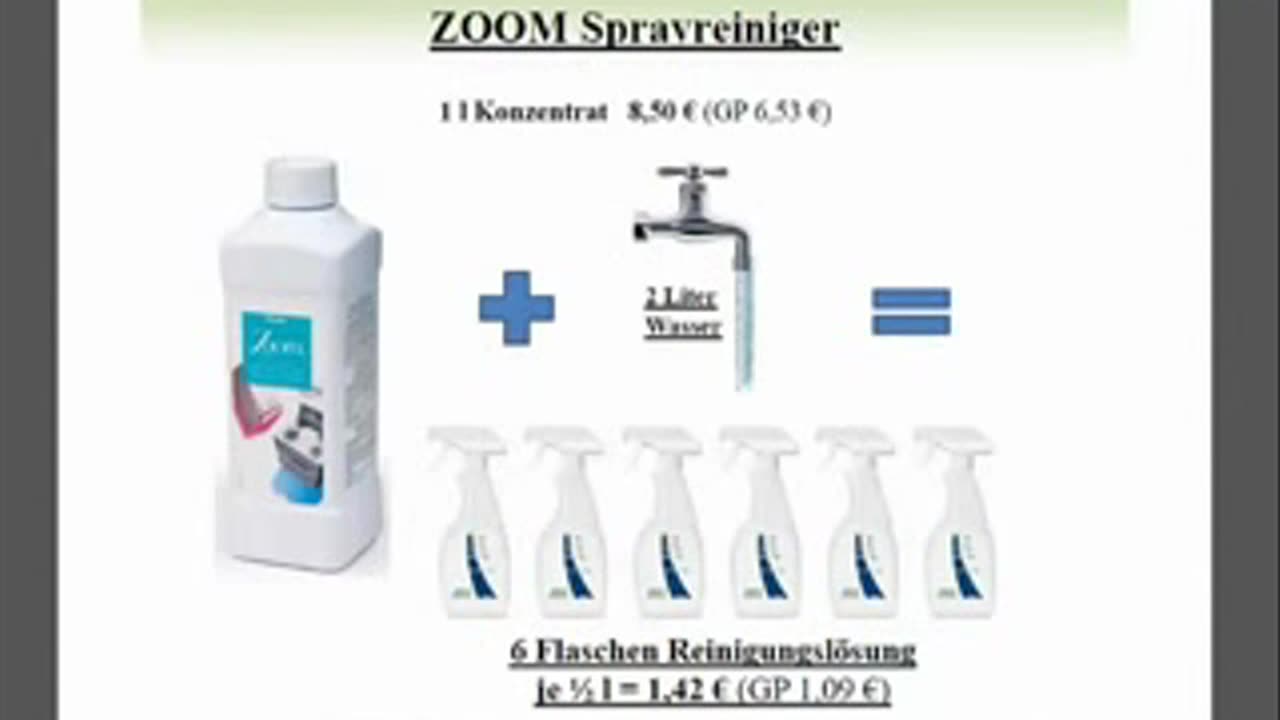 Die Wahrheit über Amwayprodukte