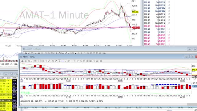 Day Trade Recap - 4.6.22 $AMD $BNTX $TWTR $AMAT