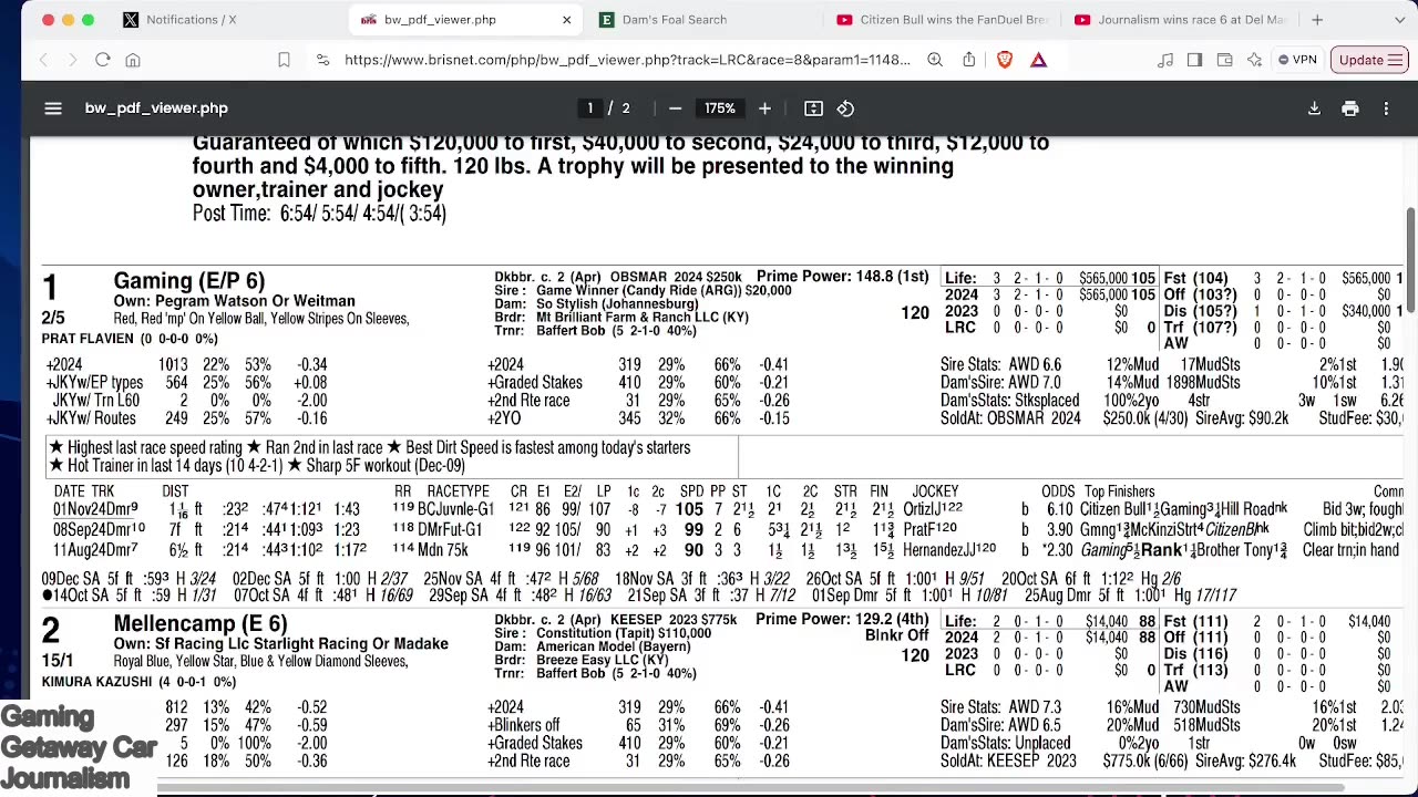 Capping Corner - Los Alamitos Futurity 2024 - Kentucky Derby 2025 Points Race - Horse Racing