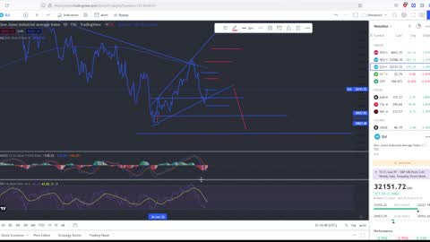 Stock Market Is Climbing A Ladder To Its Downfall! Viewer Questions Answered!