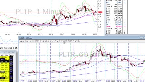 Day Trade Recap - 12.3.20 $MRNA $PLTR