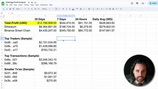 Blockchain devs made $12M with trading bots last month!