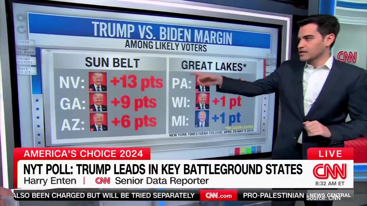 WATCH: Even CNN Admits Biden Faces “Absolute Disaster” In Swing State Polls