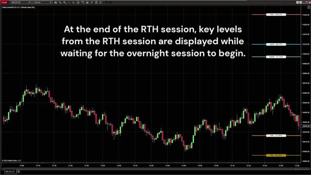 Using Daily Levels for NinjaTrader