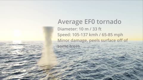 Tornado Size Comparison - 3D