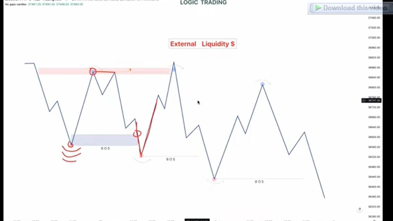 Smc trading