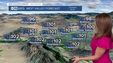 Slight chance of rain for the week