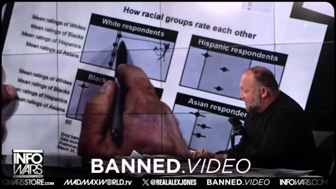 Alex Jones Reveals How And Why Racial Groups Rate Each Other