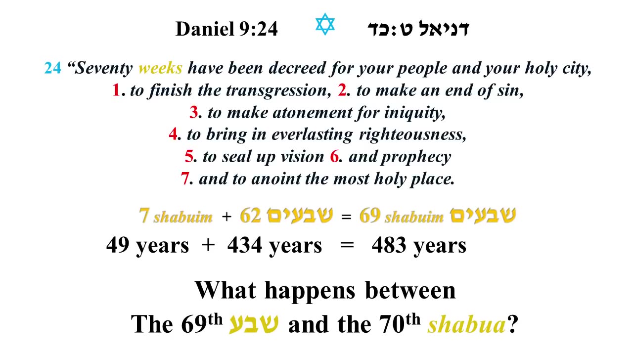 The Prophecy of Daniel 9:24-27