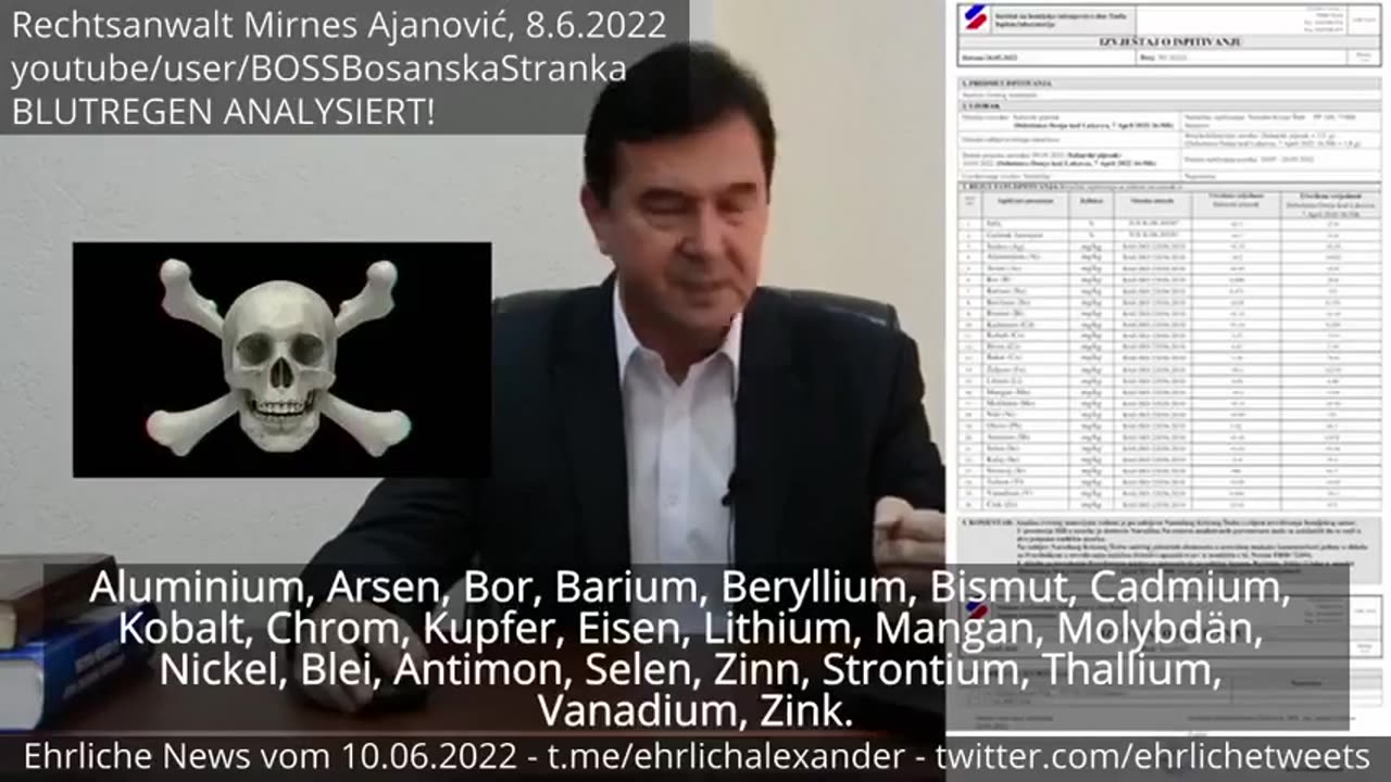 Hier dazu ein interessanter kurzer Beitrag aus Balkanland. 2022