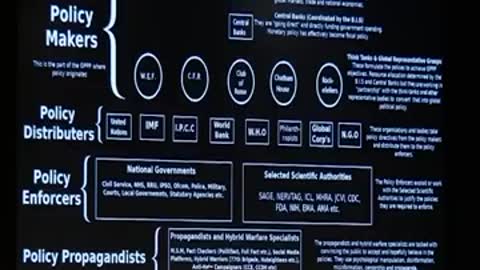 Who Controls The World?