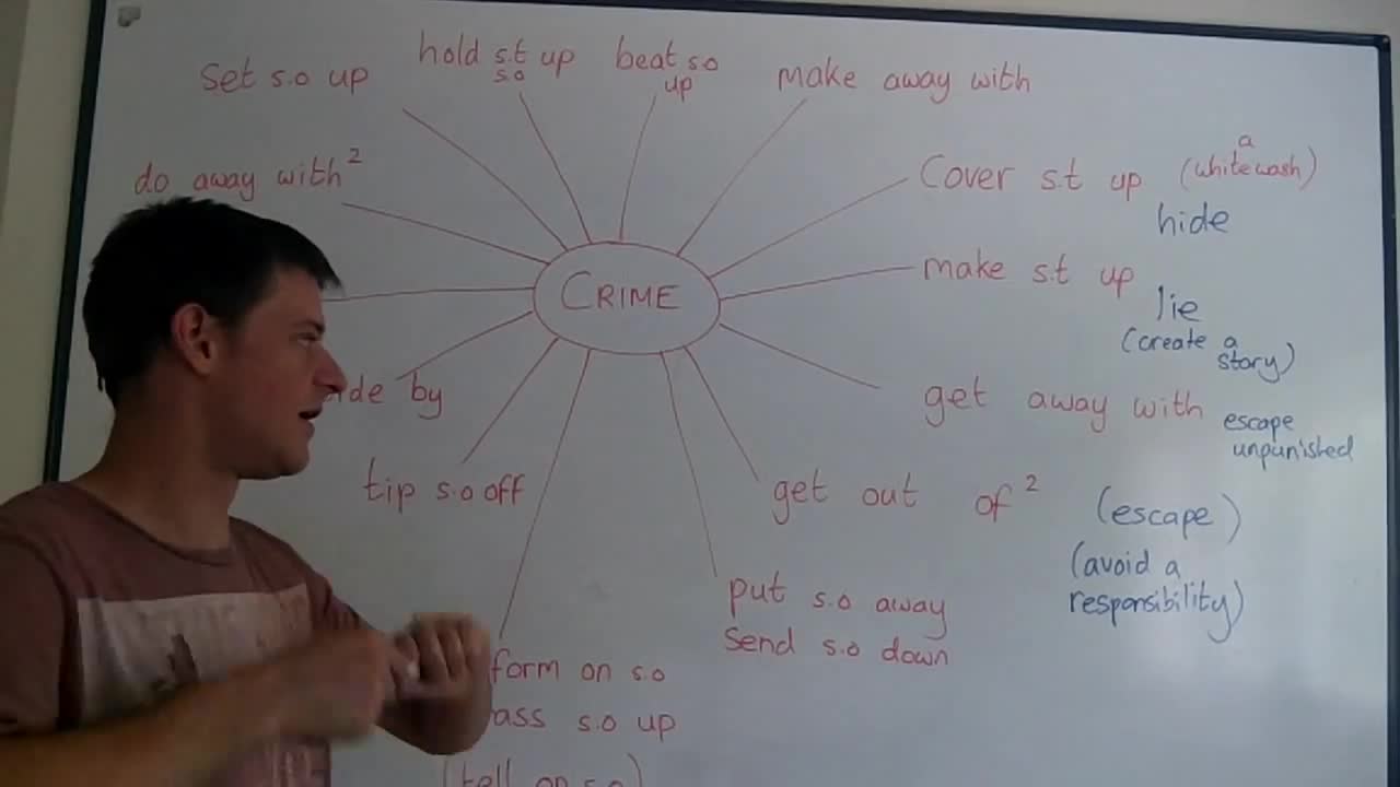 Phrasal Verbs connected to CRIME