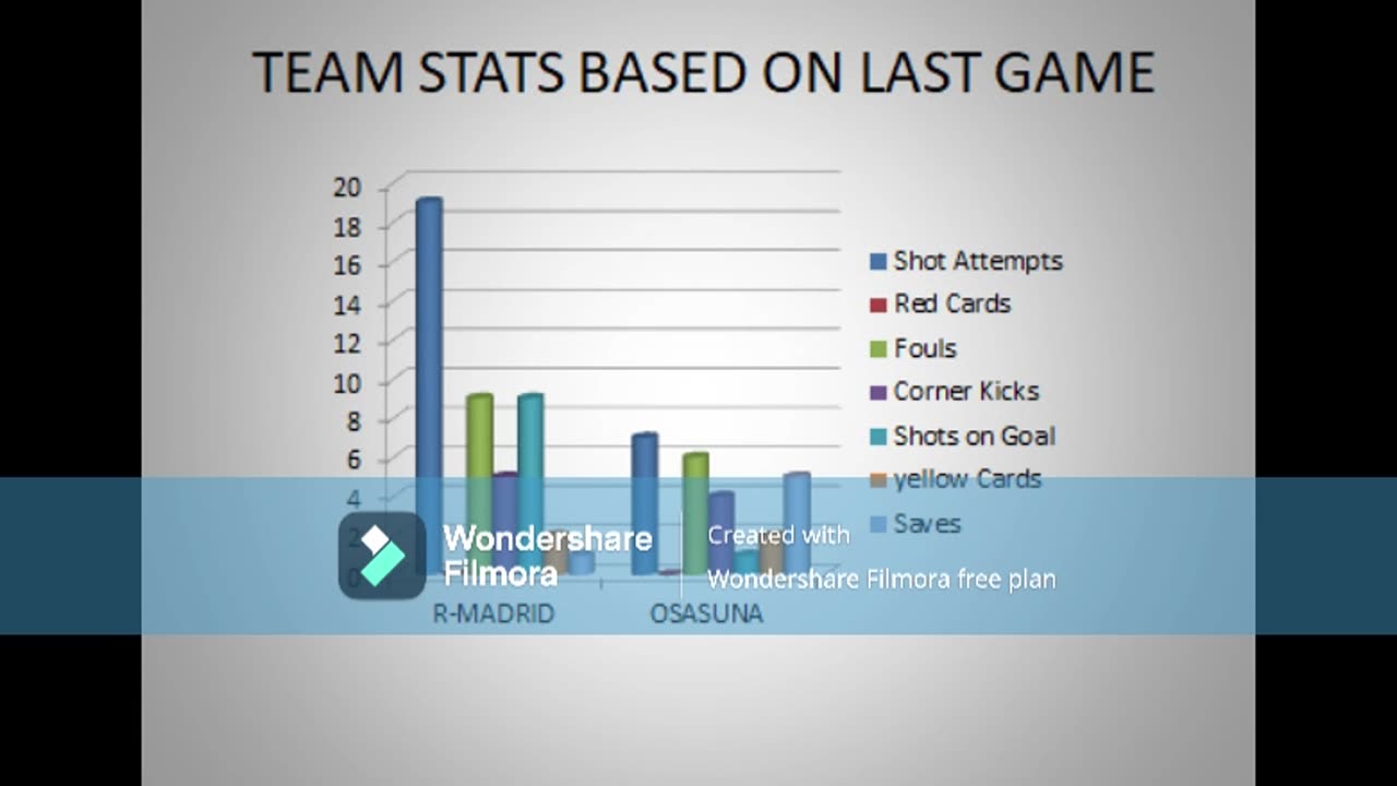 REAL MADRID VS OSASUNA | MATCHDAY TACTICAL ANALYSIS