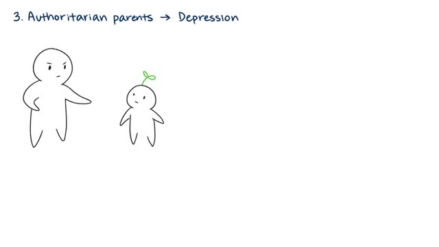 how parents influence on child personality