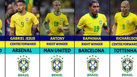 THE OFFICIAL BRAZIL NATIONAL TEAM SQUAD FOR QATAR WORLD CUP 2022