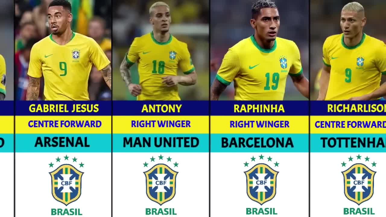 THE OFFICIAL BRAZIL NATIONAL TEAM SQUAD FOR QATAR WORLD CUP 2022