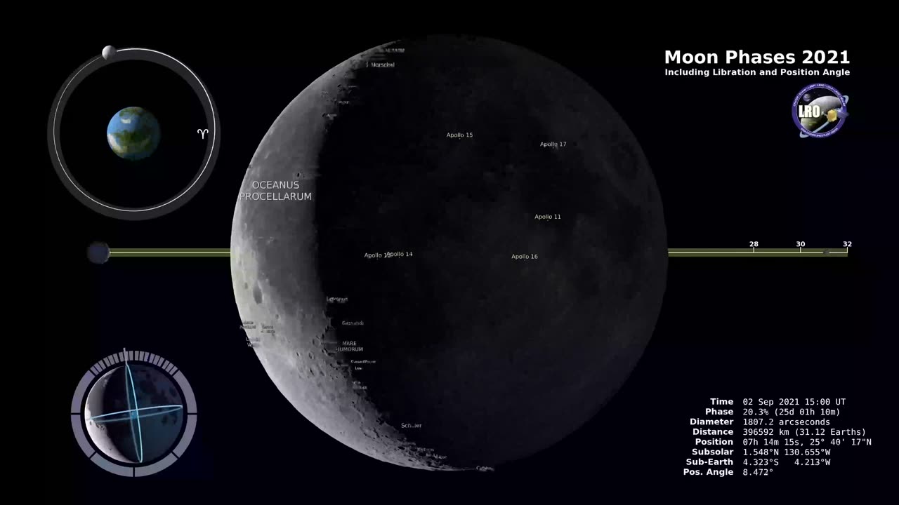 DIFFERENT PHASES OF MOON IN 4K!