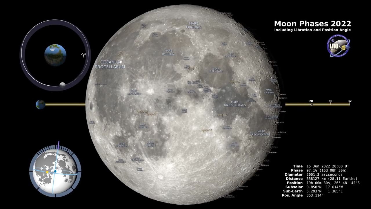 Moon Phases 2020 - Northern Hemisphere - 4K