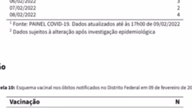 027 - Covid - Secretaria de saúde do DF confirma maior número de mortes de vacinados