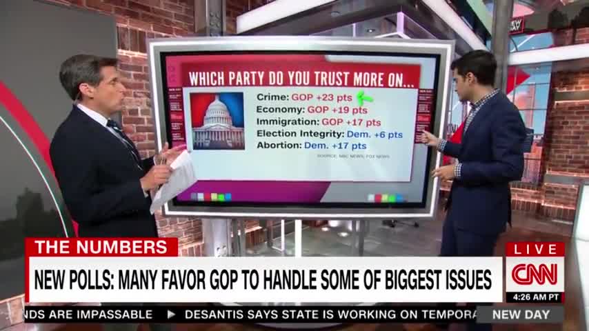 See the Moment CNN Realizes Just How Bad It’s Gotten for Democrats