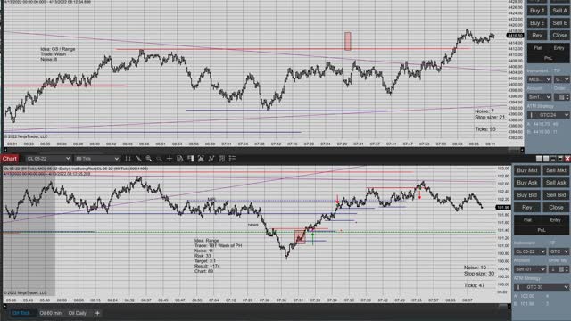 Day Trading MES MCL MGC M6E 2022 04 13