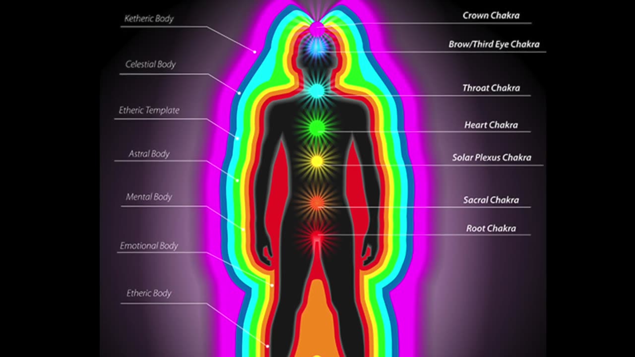 Strengthen Your Protective Energy Fields