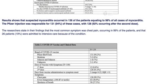 Novo estudo da vacinaçaõ covid-19 demonstra aumento 98% nos casos de pericardite e miocardite