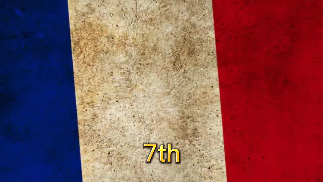 Top 70 Strongest Countries