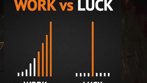 Work Vs Luck. #dropshipping #ecommerce