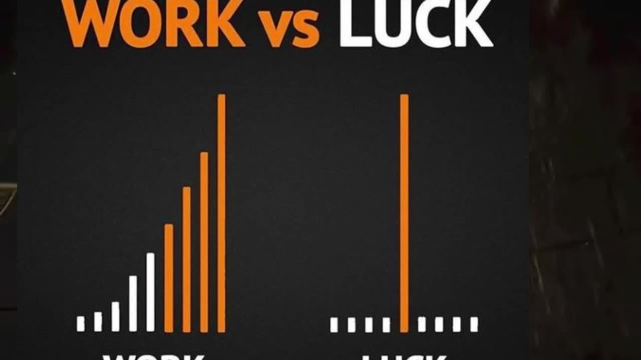 Work Vs Luck. #dropshipping #ecommerce