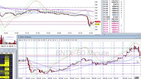 Day Trade Recap BONUS - 12.1.20 $BNTX